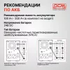 Источник бесперебойного питания Powercom Infinity INF-1500 1050Вт 1500ВА черный без батареи