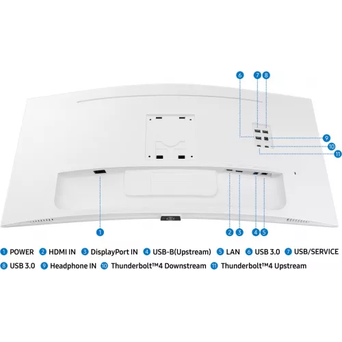 Монитор Samsung 34" ViewFinity S6 S34C650TAUXEN белый VA LED 5ms 21:9 HDMI M/M полуматовая HAS Piv 350cd 178гр/178гр 3440x1440 100Hz FreeSync DP Ultra WQHD USB 8.1кг