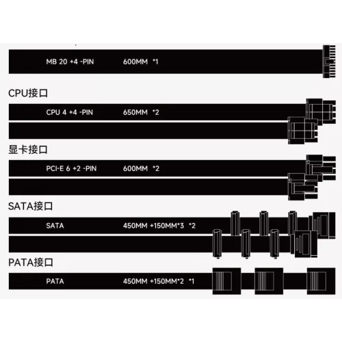 Блок питания 650W Thermalright 80+ Gold: Полноценный модульный ATX с защитами и высокой производительностью