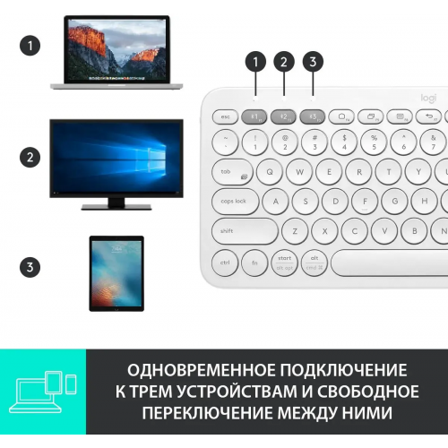 Клавиатура Logitech K380 OFF-WHITE: Беспроводная Bluetooth, Поддержка Мульти-Устройств