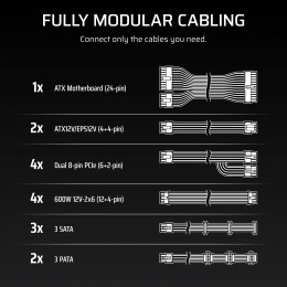 Блоки питания/ Power Supply Corsair WS3000, Model RPS0237, 3000W 80+ Platinum (ATX, 3.1, PCIe 5.1, Full modular, 1x24(20+4)pin, 4x12V-2x6, 2x4+4-pin CPU +12V (EPS), 6x4-pin Molex, 8x6+2-pin PCIe, 9xSATA3, Active, 140x140mm, 175x150x86mm, APFC, Power cable