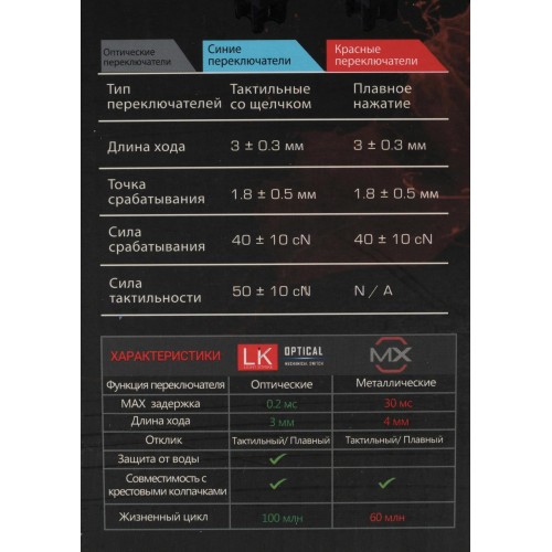 Клавиатура A4Tech B828N для геймеров с LED-подсветкой, USB, черный/серый, 1.8 м кабель
