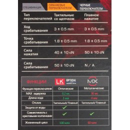 Клавиатура A4Tech B760 механическая серый USB Multimedia for gamer LED (B760 GREY (BLACK SWITCH)) кабель 1.8м