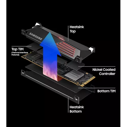 Твердотельный накопитель/ Samsung SSD 990 PRO, 2000GB, M.2(22x80mm), NVMe 2.0, PCIe 4.0 x4, V-NAND TLC, R/W 7450/6900MB/s, IOPs 1 400 000/1 550 000, DRAM buffer 2048MB, TBW 1200, DWPD 0.33, with Heatsink (12 мес.) Samsung Electronics